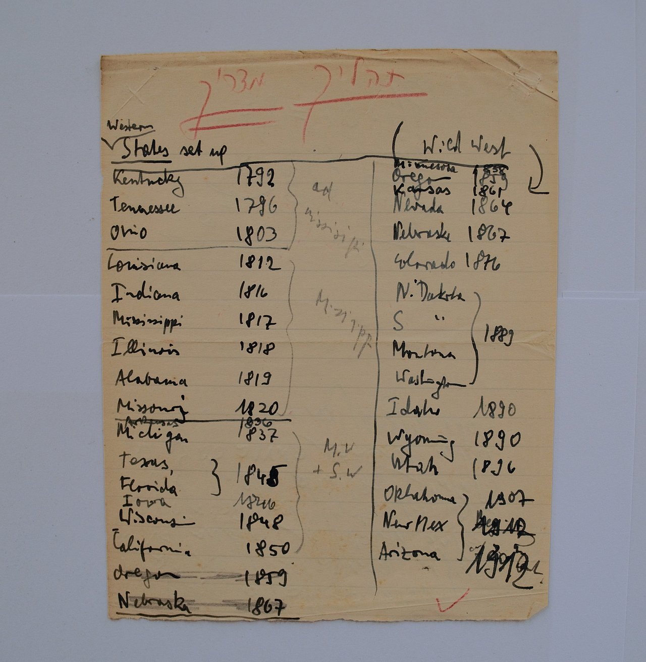 [Translate to English:] Handschriftlich angelegte Tabelle mit einer Aufzählung der US-Bundesstaaten- dabei wurde mit Bleistift mehrmals die Schreibweise von "Mississippi" geübt.